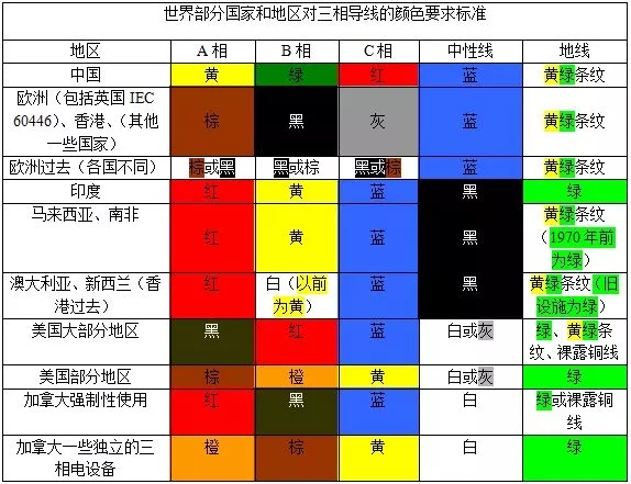 �й����뵼��ɫ�ʳ߶�