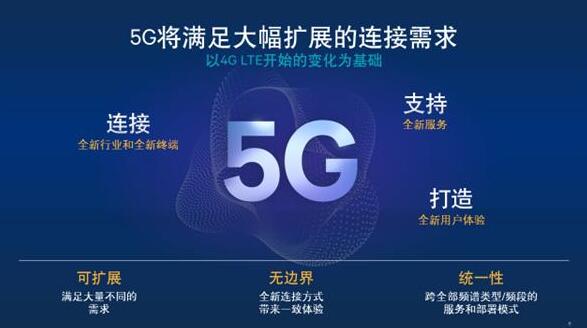 5G������