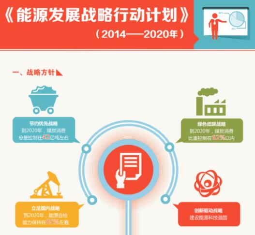 ������Դ�ְ䲼���������